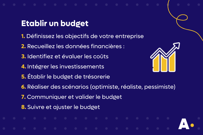 établir le budget de votre entreprise - étapes