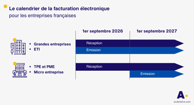 Calendrier-facturation-electronique-2026-2027